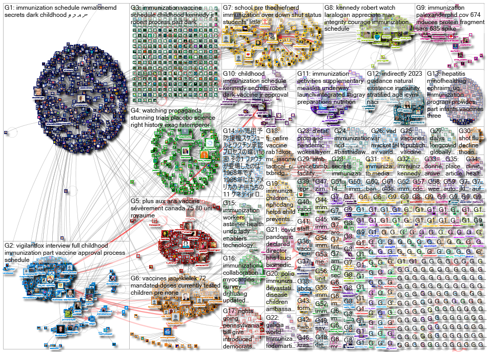 immunization_2023-03-16_11-59-29.xlsx