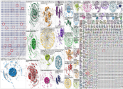 gpt4 Twitter NodeXL SNA Map and Report for Friday, 17 March 2023 at 15:52 UTC