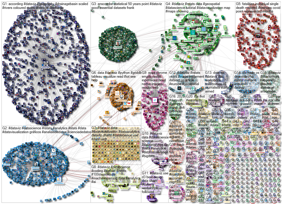 dataviz OR datavis since:2023-03-13 until:2023-03-20 Twitter NodeXL SNA Map and Report for Monday, 2