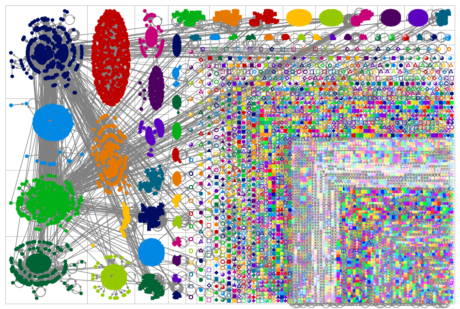 chatgpt #chatgpt Twitter NodeXL SNA Map and Report for Monday, 06 February 2023 at 20:47 UTC