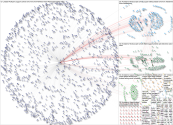 #RuthPerry Twitter NodeXL SNA Map and Report for Tuesday, 21 March 2023 at 00:03 UTC