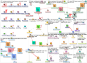 nodexl Reddit NodeXL SNA Map and Report for Wednesday, 22 March 2023 at 13:21