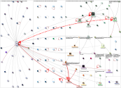 #IHRSA2023 Twitter NodeXL SNA Map and Report for Wednesday, 22 March 2023 at 18:37 UTC