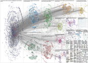 #SCChat Twitter NodeXL SNA Map and Report for Wednesday, 22 March 2023 at 20:57 UTC