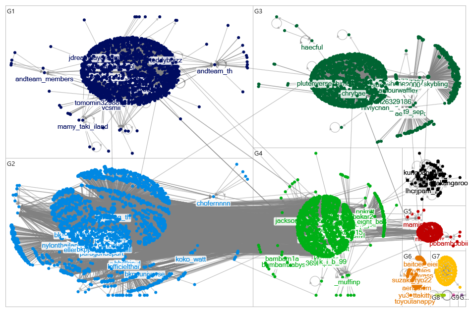 #Louisvuitton Twitter NodeXL SNA Map and Report for Wednesday, 22 March 2023 at 21:11 UTC