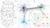 #FashionTech Twitter NodeXL SNA Map and Report for Thursday, 23 March 2023 at 21:24 UTC