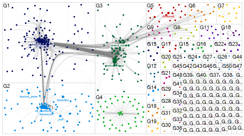 #FashionTech Twitter NodeXL SNA Map and Report for Thursday, 23 March 2023 at 21:24 UTC