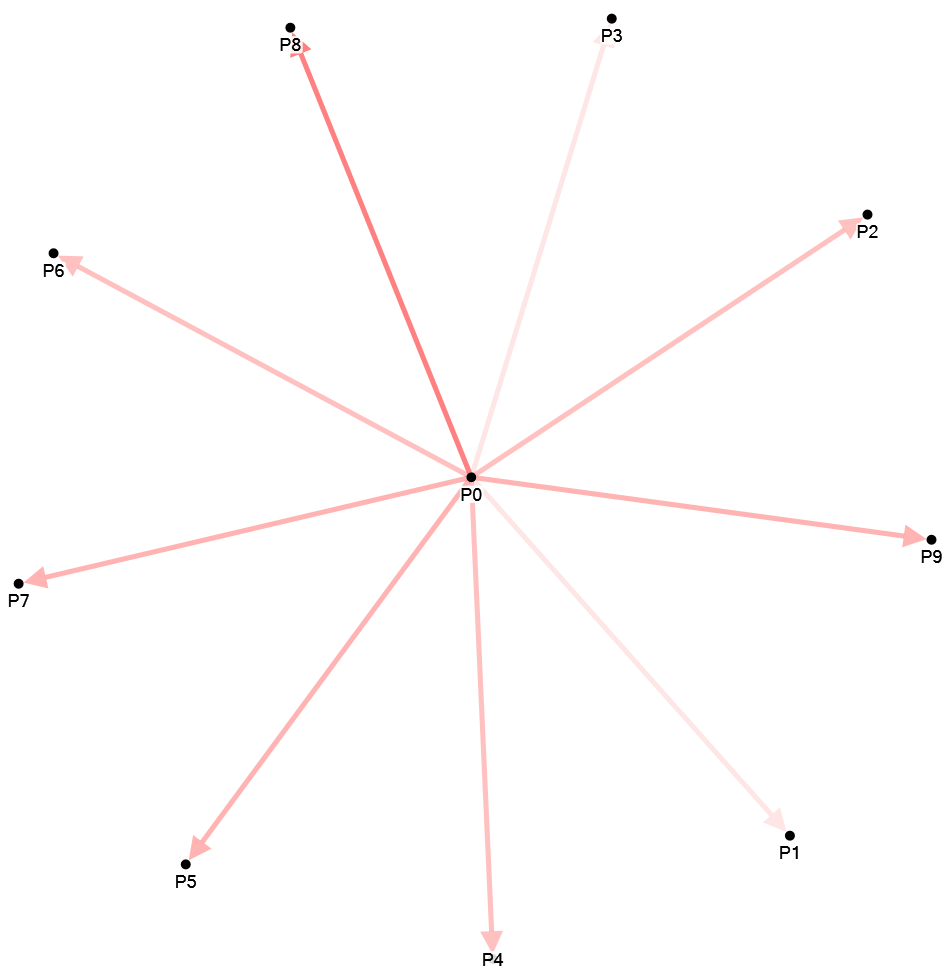 NodeXLGraph.xltx