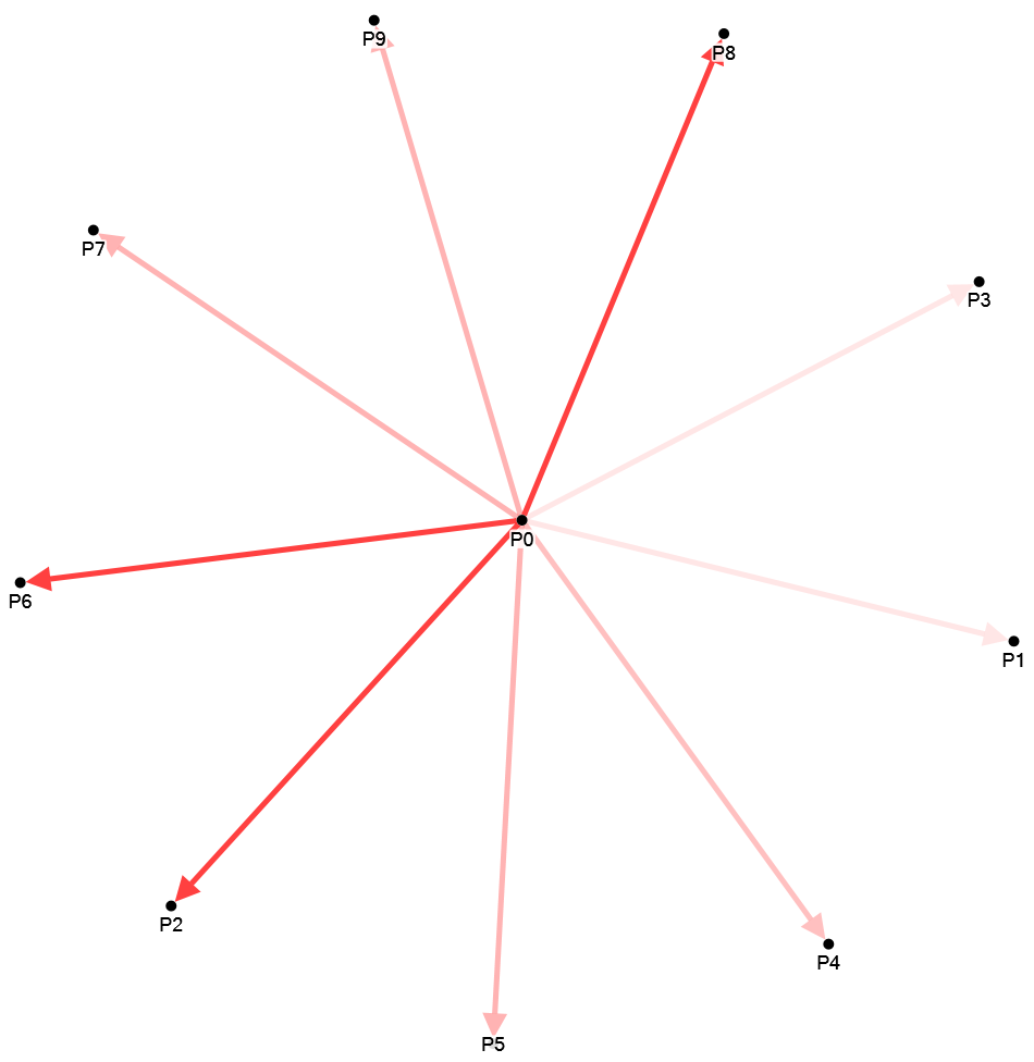 NodeXLGraph.xltx