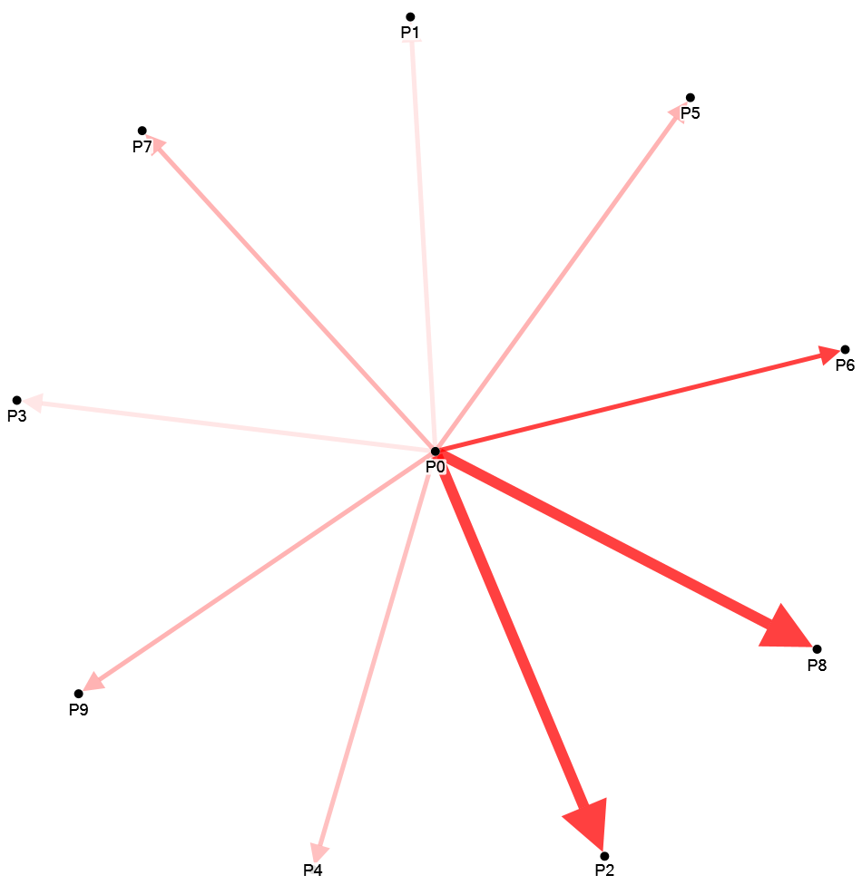 NodeXLGraph.xltx