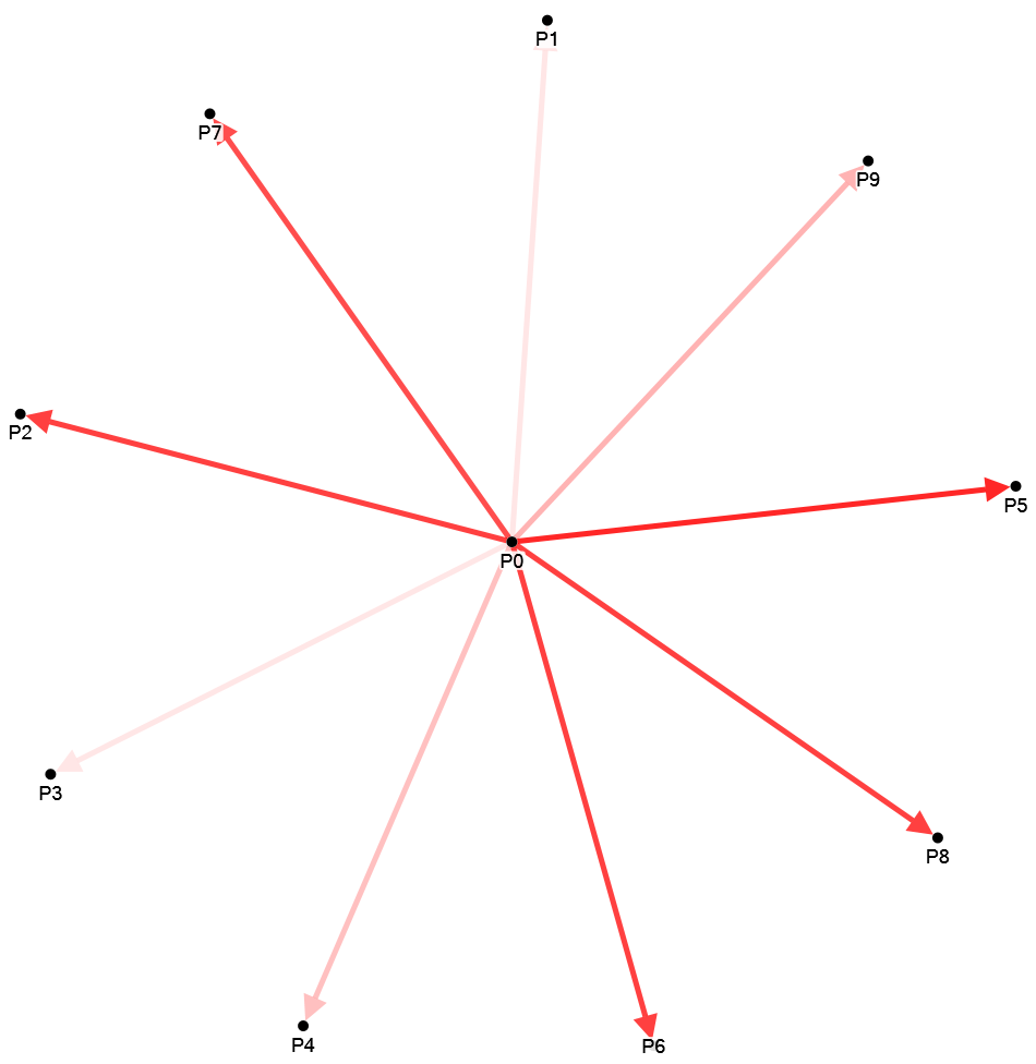 NodeXLGraph.xltx