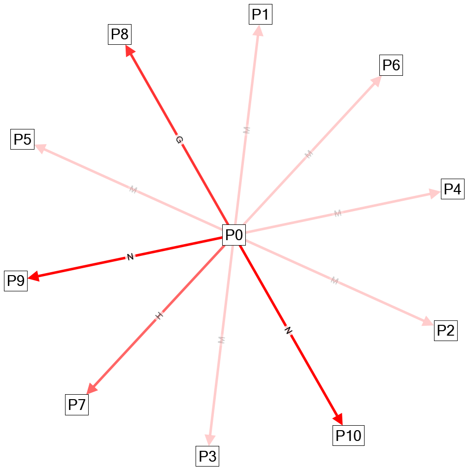 NodeXLGraph1