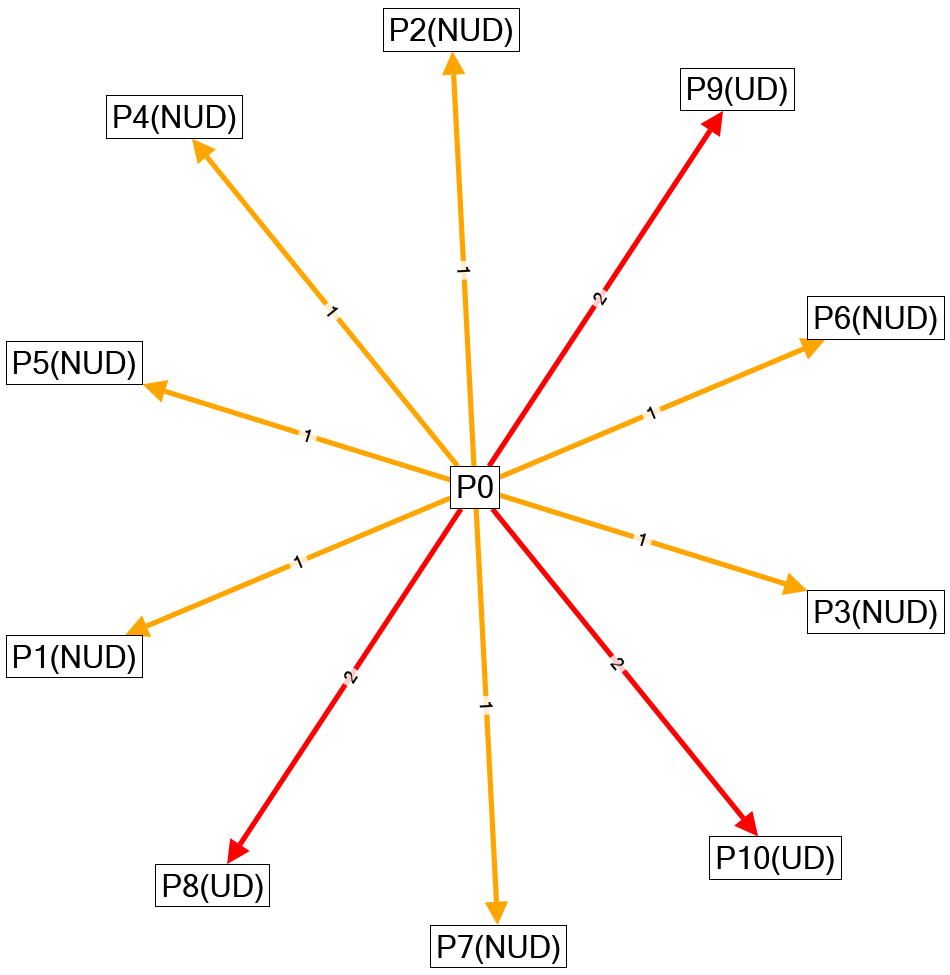 NodeXLGraph1.xlsx