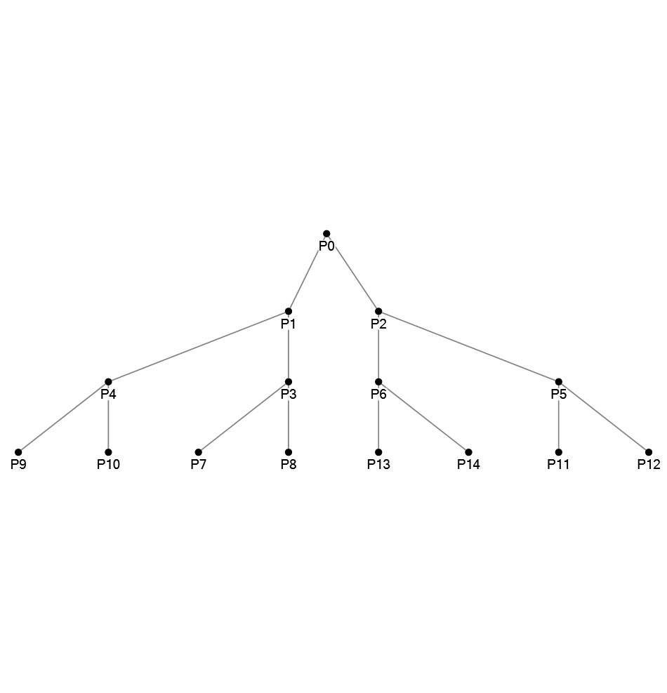 NodeXLGraph1