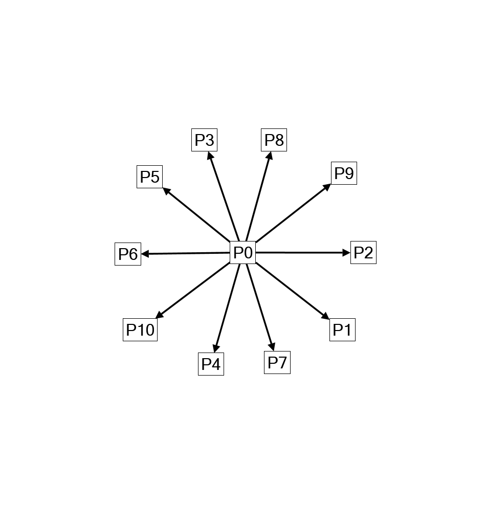 NodeXLGraph1