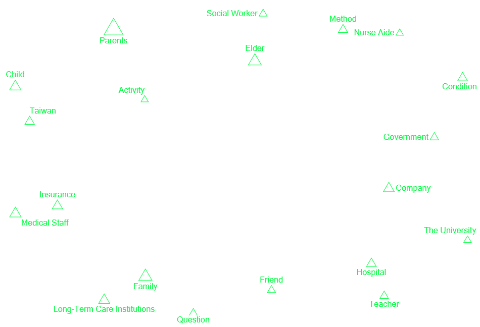 NodeXLGraph1.xlsx