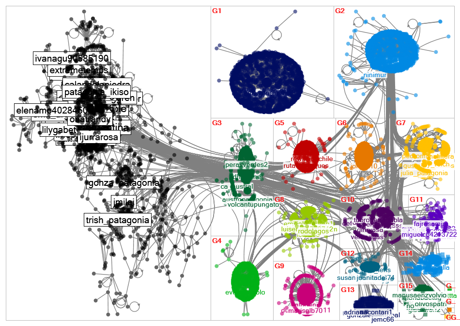 patagonia Twitter NodeXL SNA Map and Report for Wednesday, 29 March 2023 at 19:16 UTC