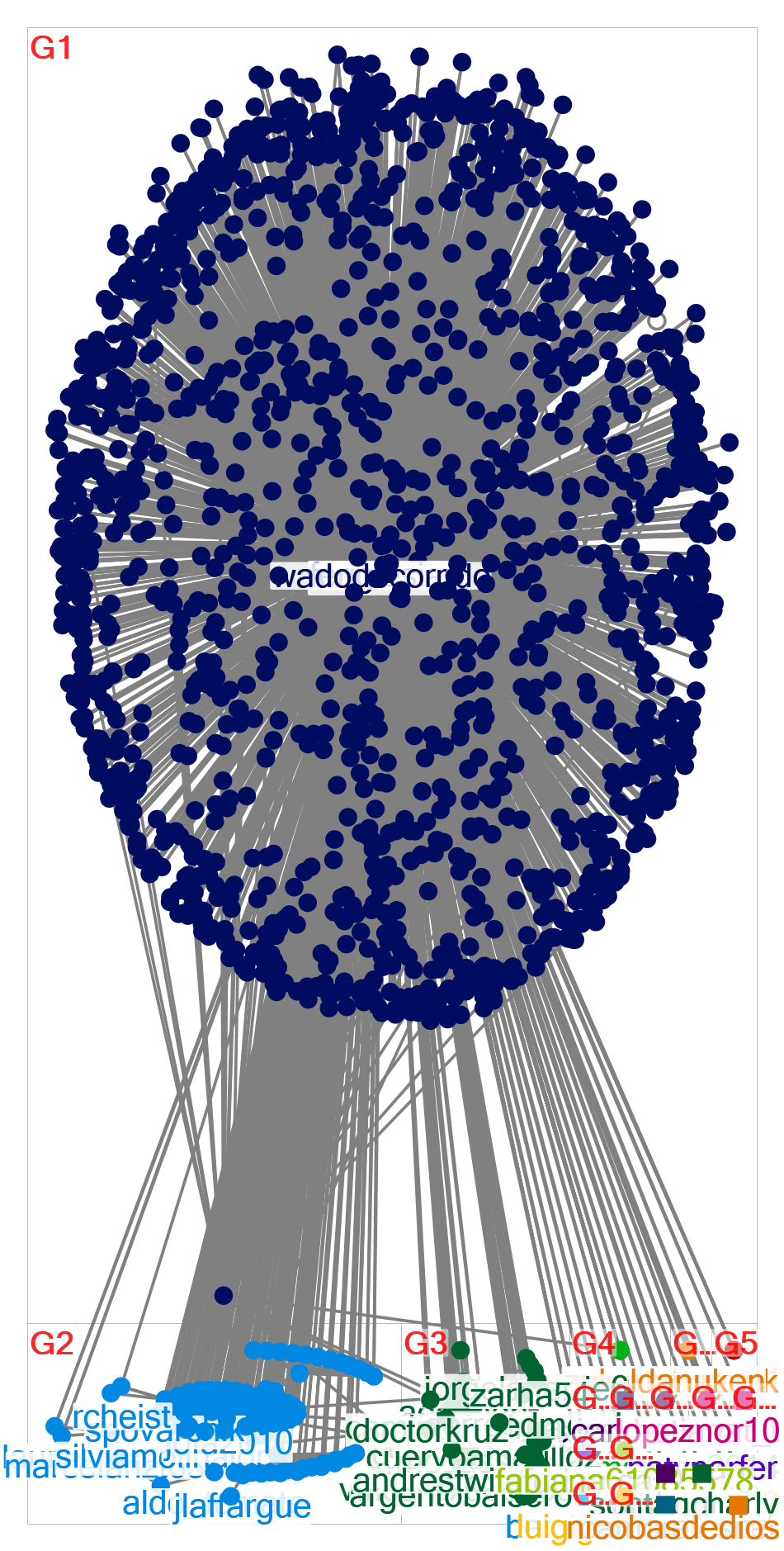 patagonia group 1.xlsx