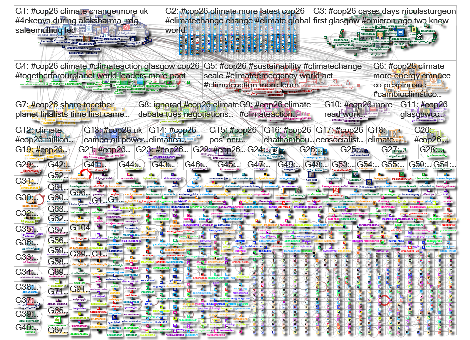 NodeXL Twitter Tweet ID List jeudi, 30 mars 2023 at 22:04 UTC