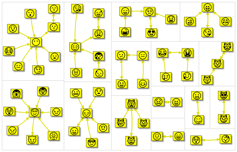 Popular emojis and their opposites connected by ChatGPT