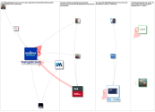 #TheLogisticsWorld Twitter NodeXL SNA Map and Report for Sunday, 02 April 2023 at 06:32 UTC