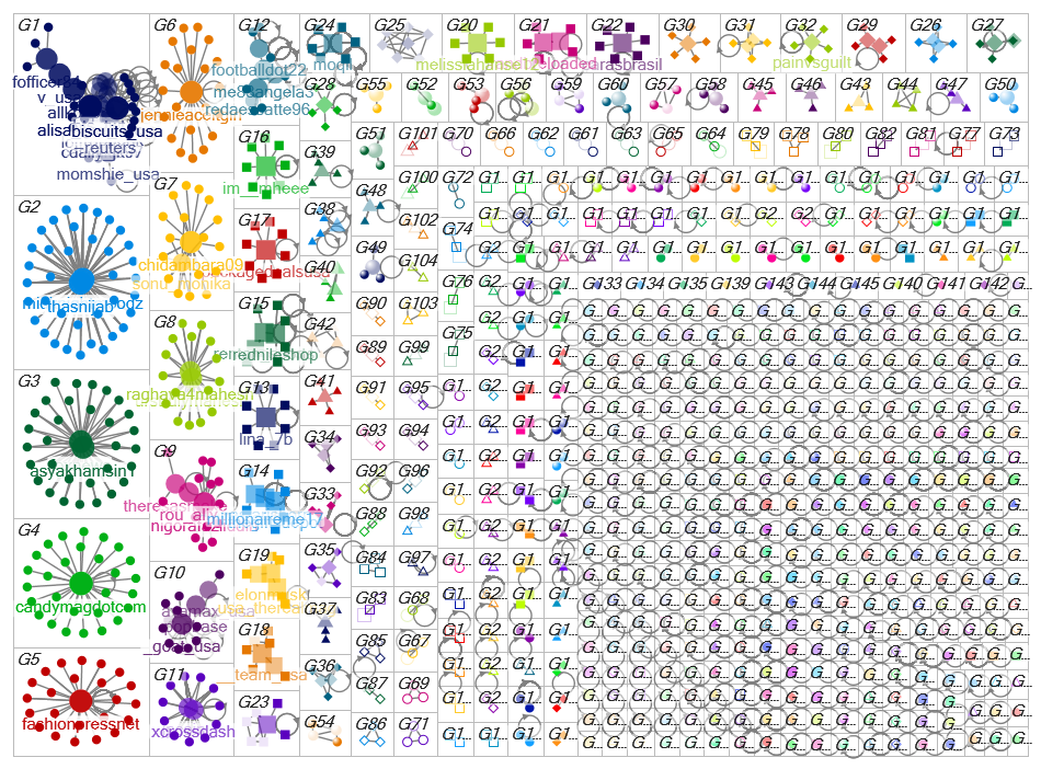 USA Fashion Twitter NodeXL SNA Map and Report for Sunday, 02 April 2023 at 20:55 UTC