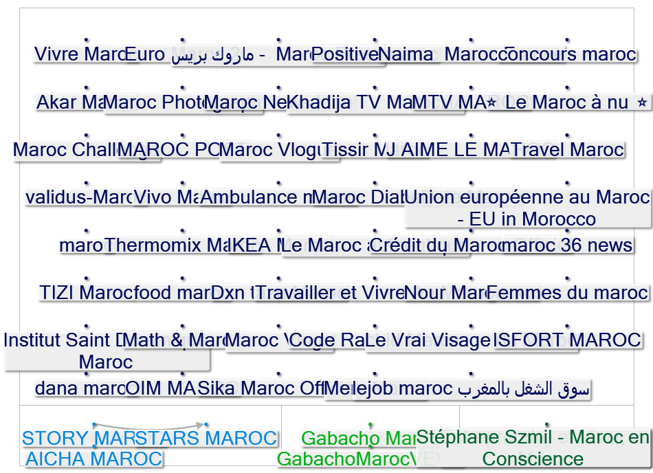 Maroc youtube