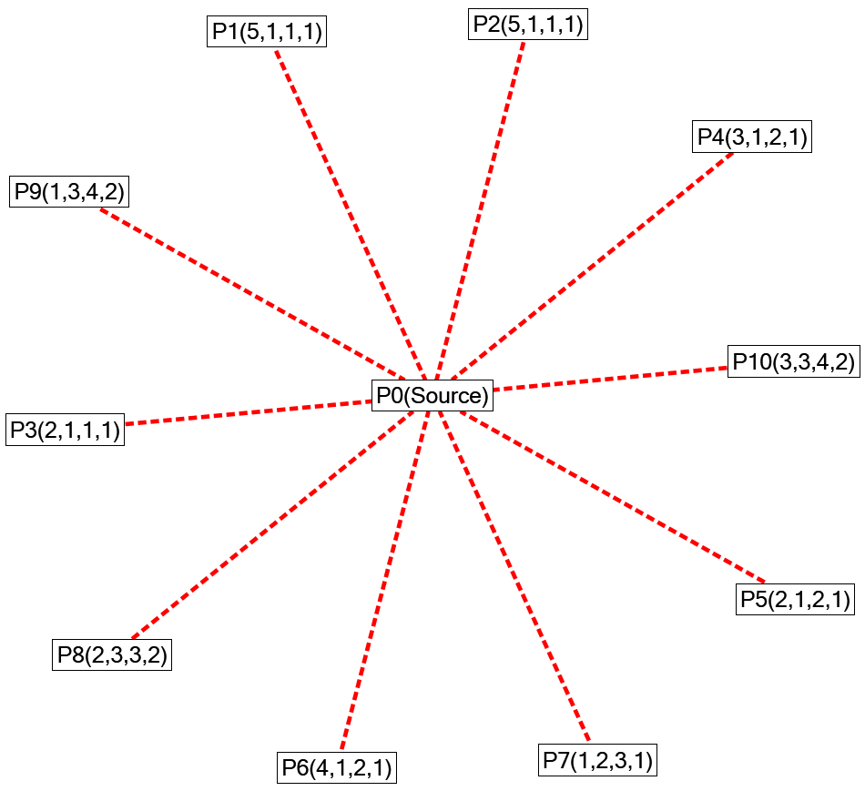 NodeXLGraph1