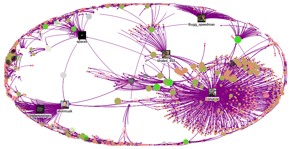 falcon lang:en Twitter NodeXL SNA Map and Report for Tuesday, 11 April 2023 at 00:13 UTC