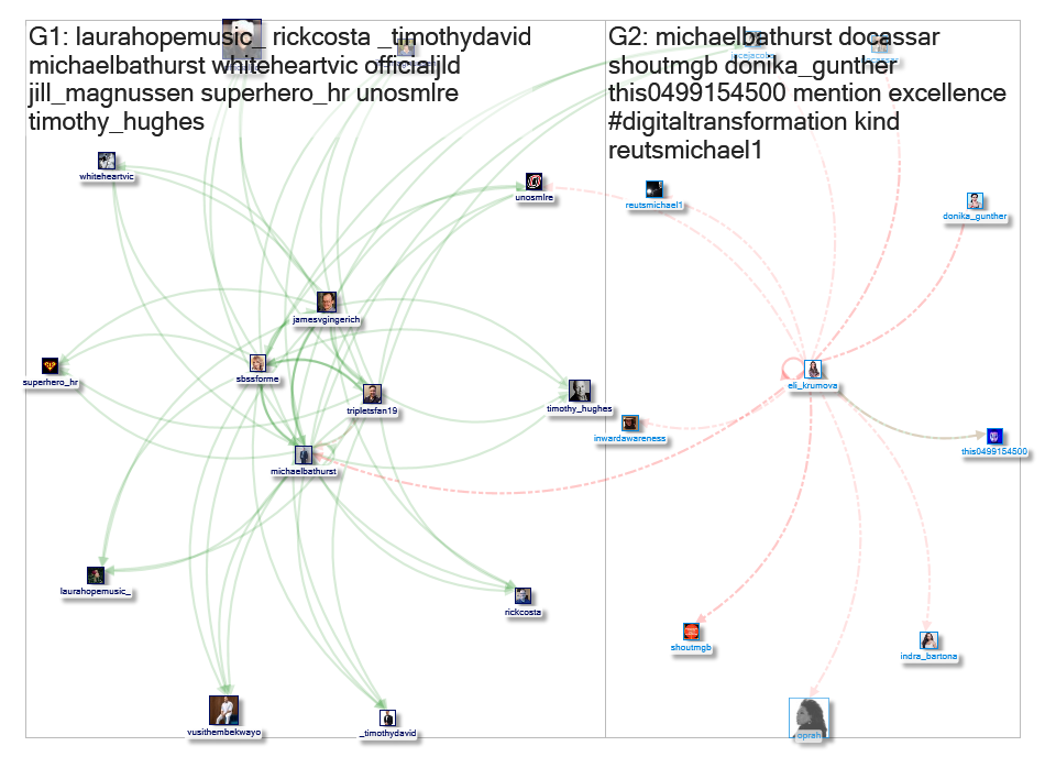 unosmlre Twitter NodeXL SNA Map and Report for Wednesday, 12 April 2023 at 18:34 UTC