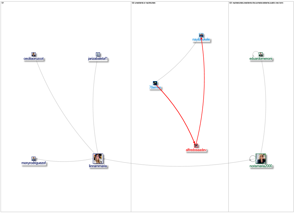 NayibeBukele Twitter NodeXL SNA Map and Report for Wednesday, 19 April 2023 at 18:52 UTC