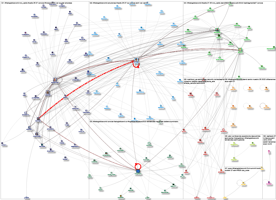 #thelogisticsworld Twitter NodeXL SNA Map and Report for Friday, 21 April 2023 at 18:29 UTC