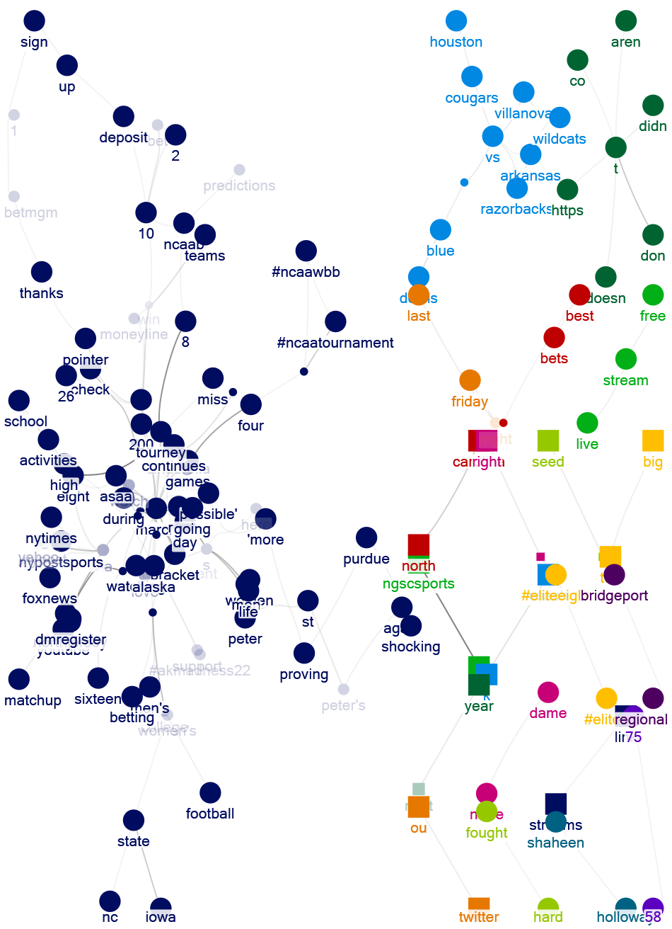 HW2-MarAnalysis-Semantic.xlsx