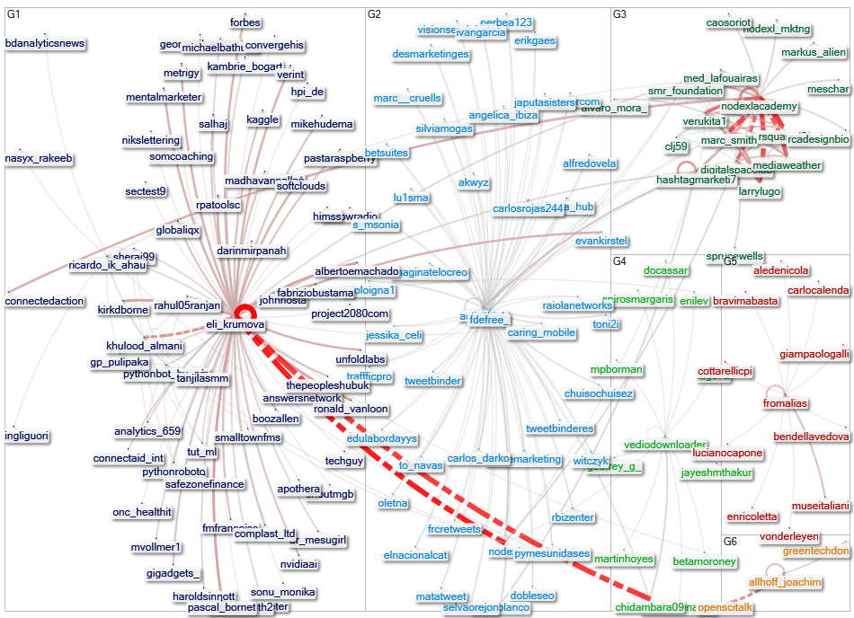 NodeXL_COnverted.xlsx