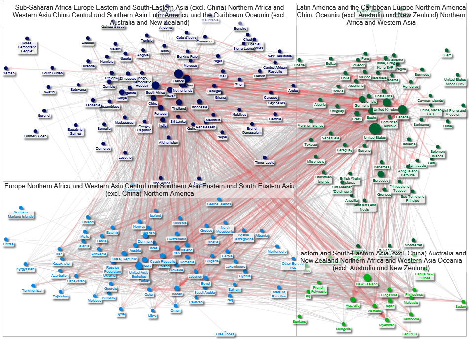 International Trade Network - Live Animals 2020