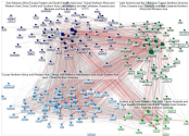 International Trade Network - Live Animals 2020