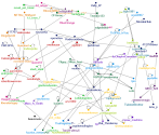 nodexl Reddit NodeXL SNA Map and Report for Tuesday, 23 May 2023 at 05:32