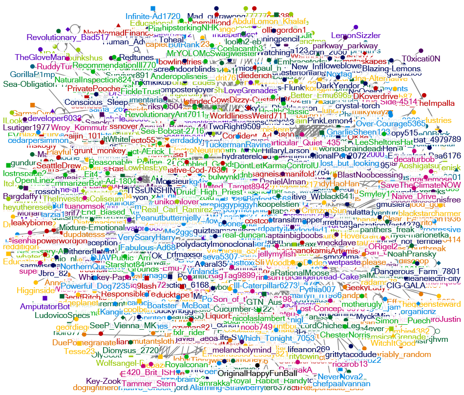 climatechange Reddit NodeXL SNA Map and Report for Tuesday, 23 May 2023 at 05:51