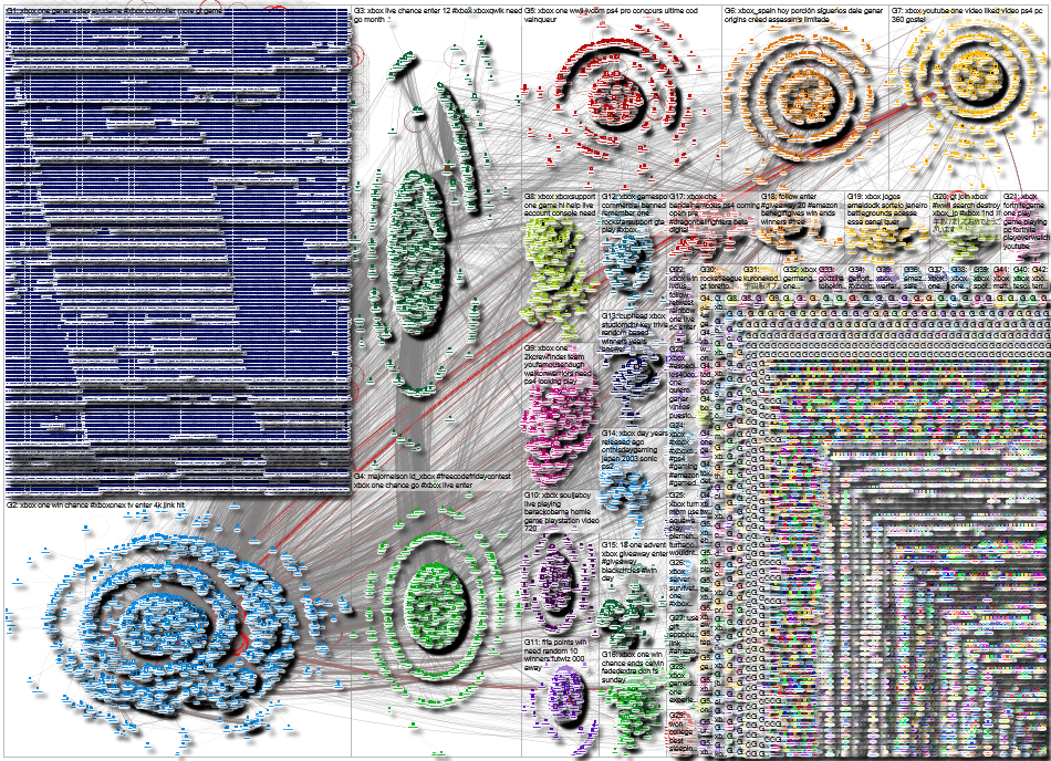 xbox Twitter NodeXL SNA Map and Report for Thursday, 25 May 2023 at 20:42 UTC