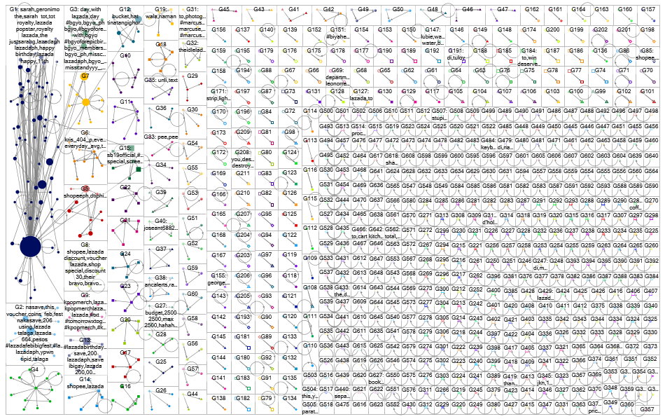 Lazada place_country:PH Twitter NodeXL SNA Map and Report for Tuesday, 23 May 2023 at 01:37 UTC