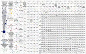 Lazada place_country:PH Twitter NodeXL SNA Map and Report for Tuesday, 23 May 2023 at 01:37 UTC