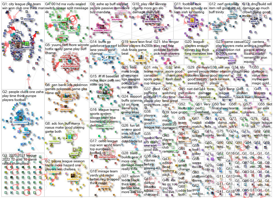champions league Reddit NodeXL SNA Map and Report for Wednesday, 07 June 2023 at 10:26