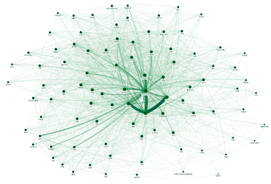 NodeXLGraph1