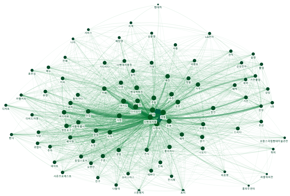 NodeXLGraph1