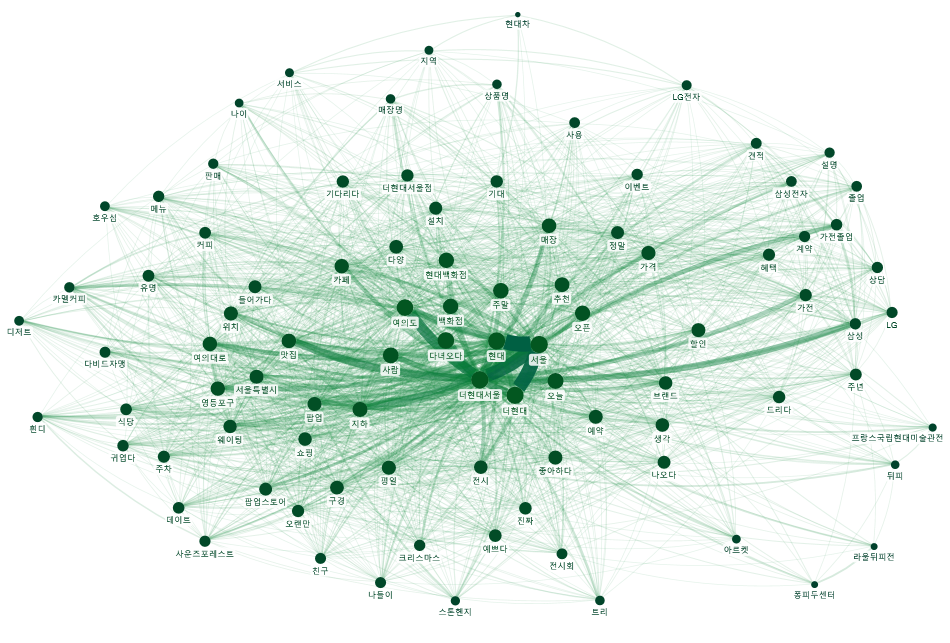 NodeXLGraph1