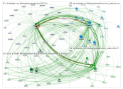 #xadis Twitter NodeXL SNA Map and Report for Tuesday, 20 June 2023 at 16:12 UTC