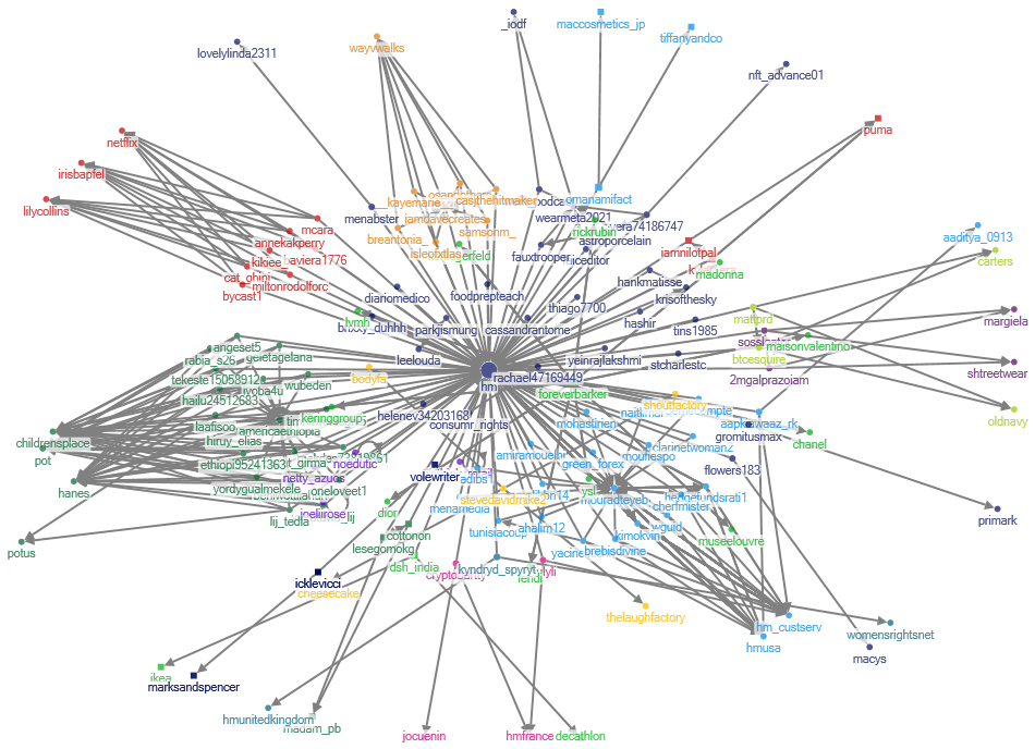 222HM Dataset.xlsx