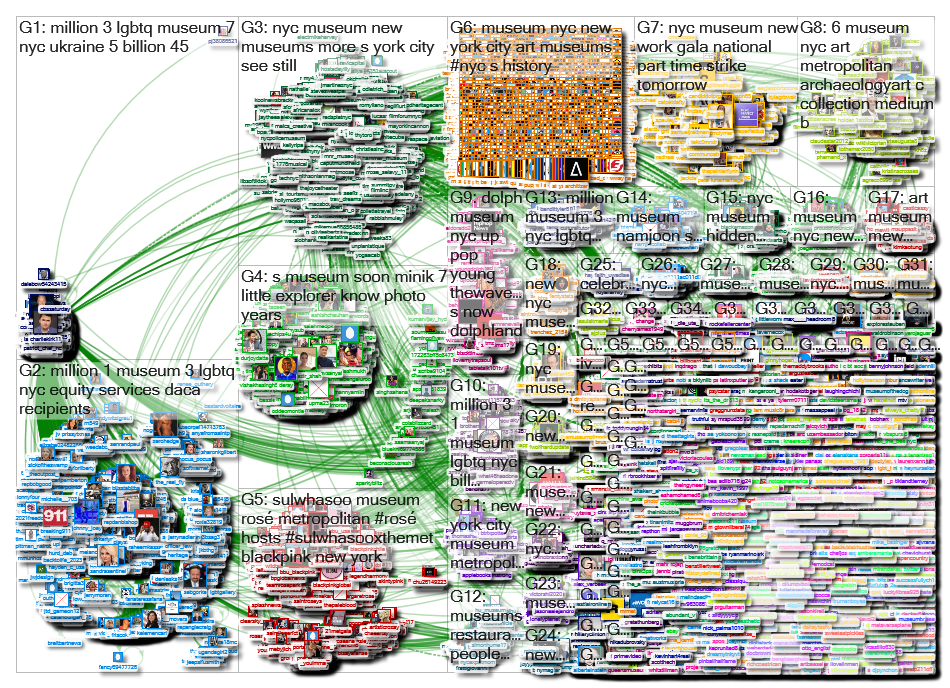 mentions (11).xlsx Twitter NodeXL SNA Map and Report for Thursday, 13 July 2023 at 12:54 UTC