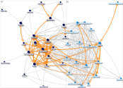 MediaWiki Map for "Social_media" article - Coauthorship