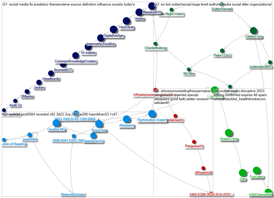 MediaWiki Map for "Social_media" article - Article trajectory